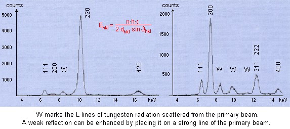 ED XRD spectra