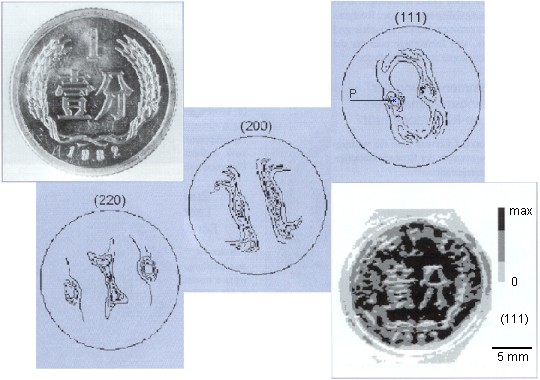 Pole figures of coins